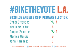 BTVLA 2020 CD14 Voter Guide (updated)